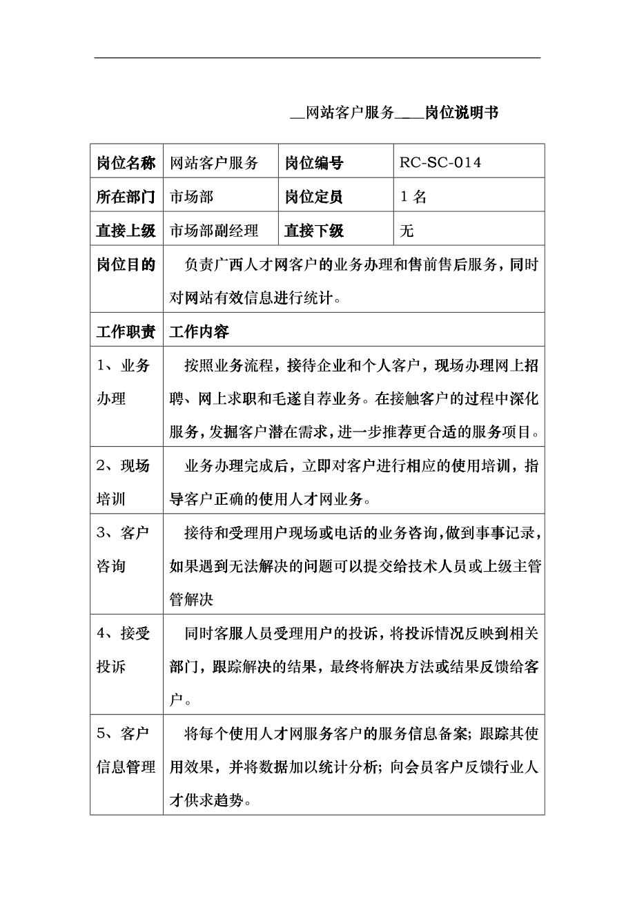网站客户服务岗位说明书_第1页