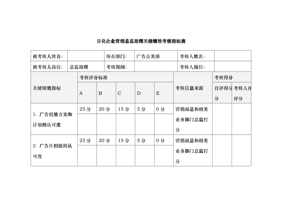 日化企业营销总监助理关键绩效考核指标表_第1页