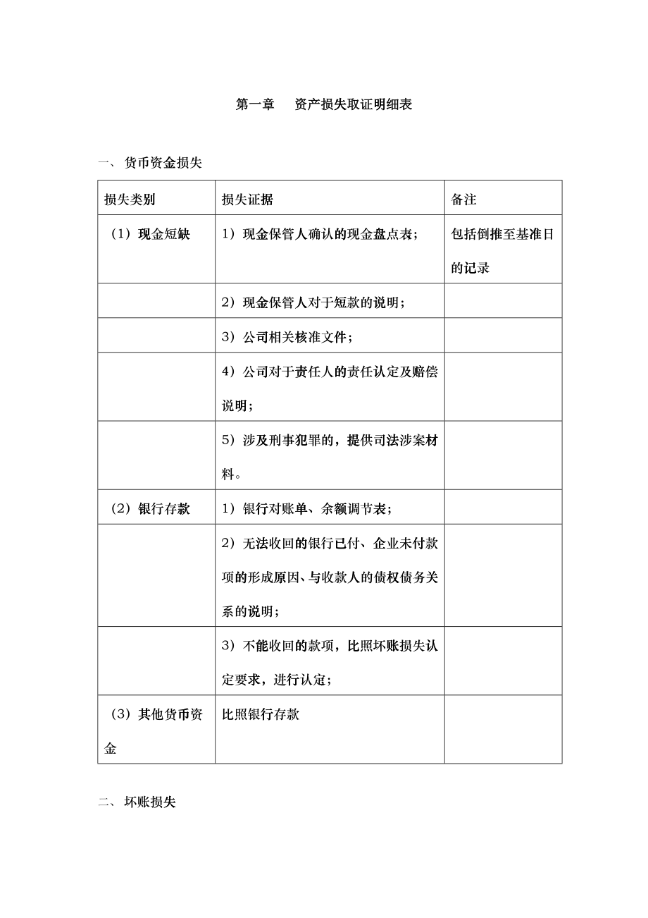 清产核资技术方案讲义_第1页
