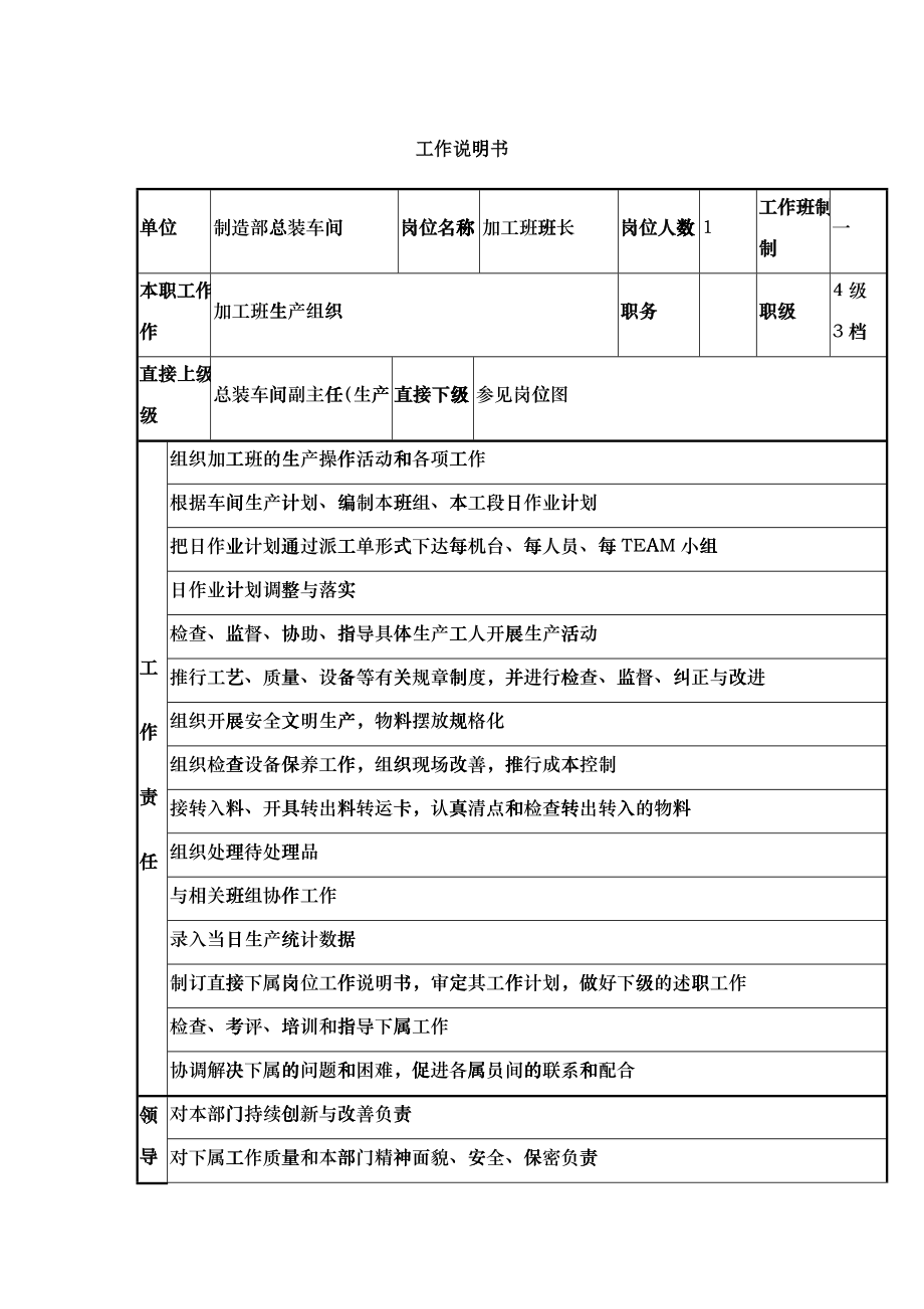 加工班班长工作说明书_第1页