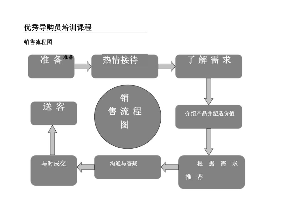 优秀导购员培训课程3_第1页