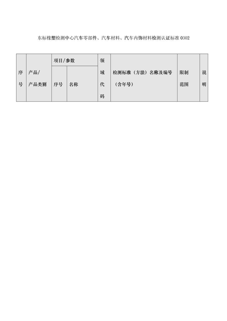 汽车材料、汽车内饰材料检测认证标准0302_第1页
