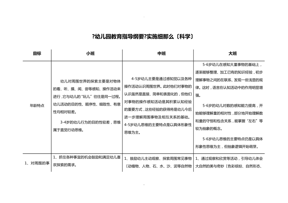 3-6岁学习指南幼儿园教育指导纲要实施细则_第1页