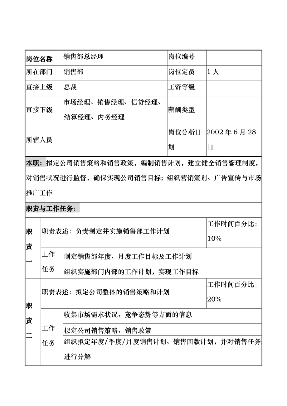 明达集团销售部总经理职务说明书_第1页