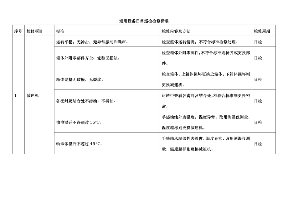 各类设备日常巡检检修标准_第1页