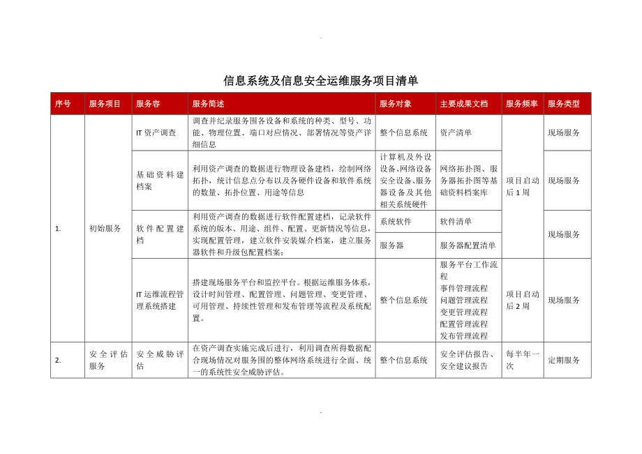 IT及安全运维外包服务内容_第1页
