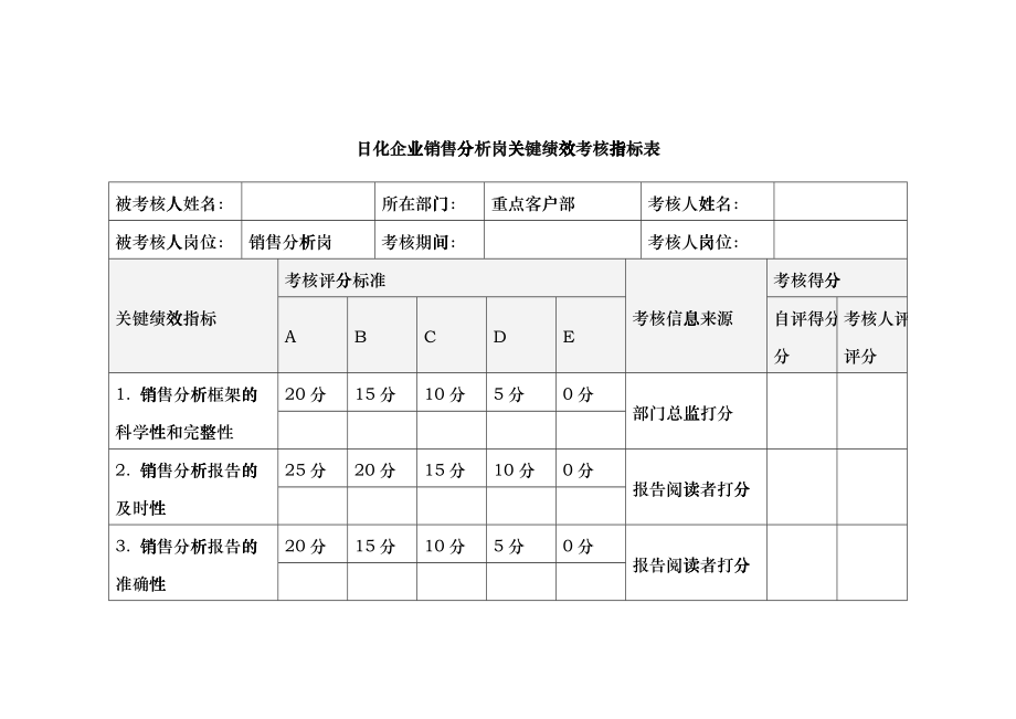 日化企业销售分析岗关键绩效考核指标表_第1页