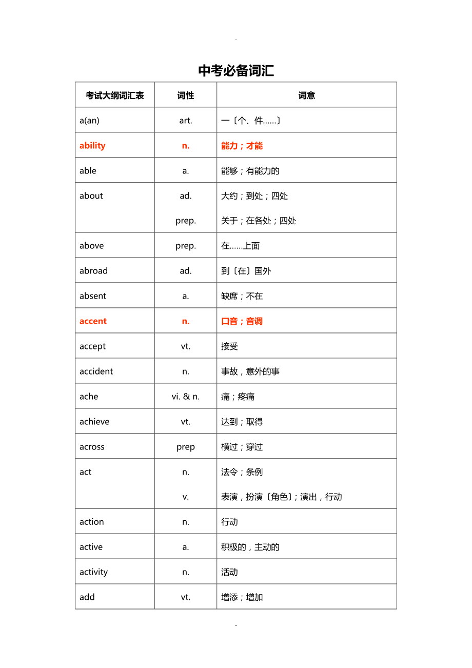 中考英语必备词汇_第1页