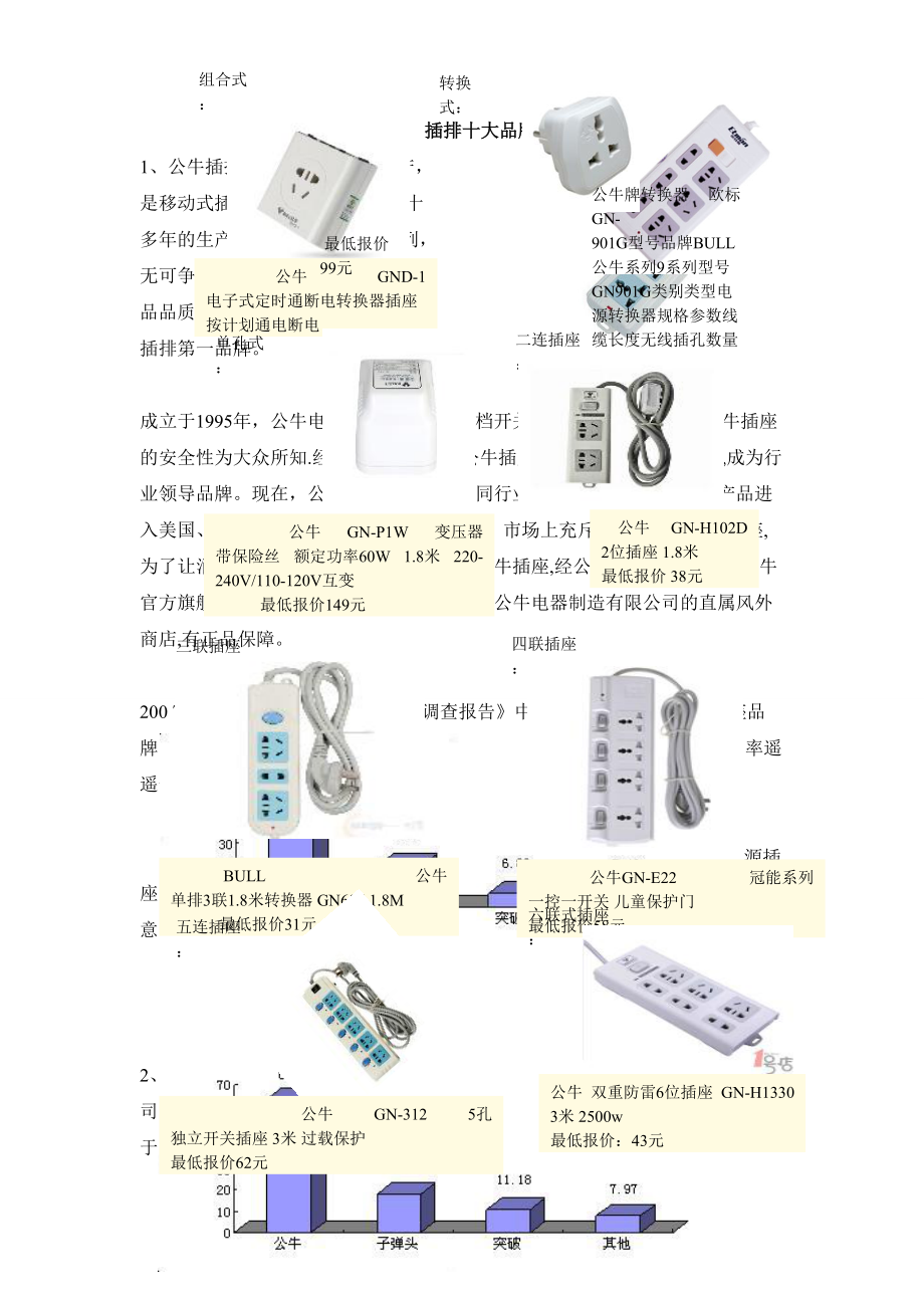 插排十大品牌_第1页