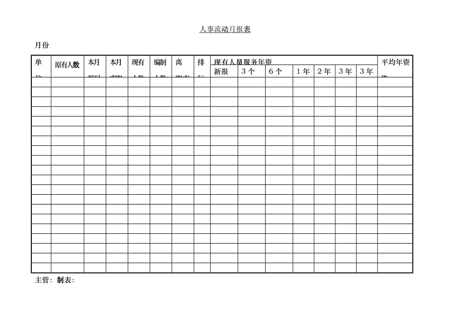 人力资源 人事流动月报表_第1页