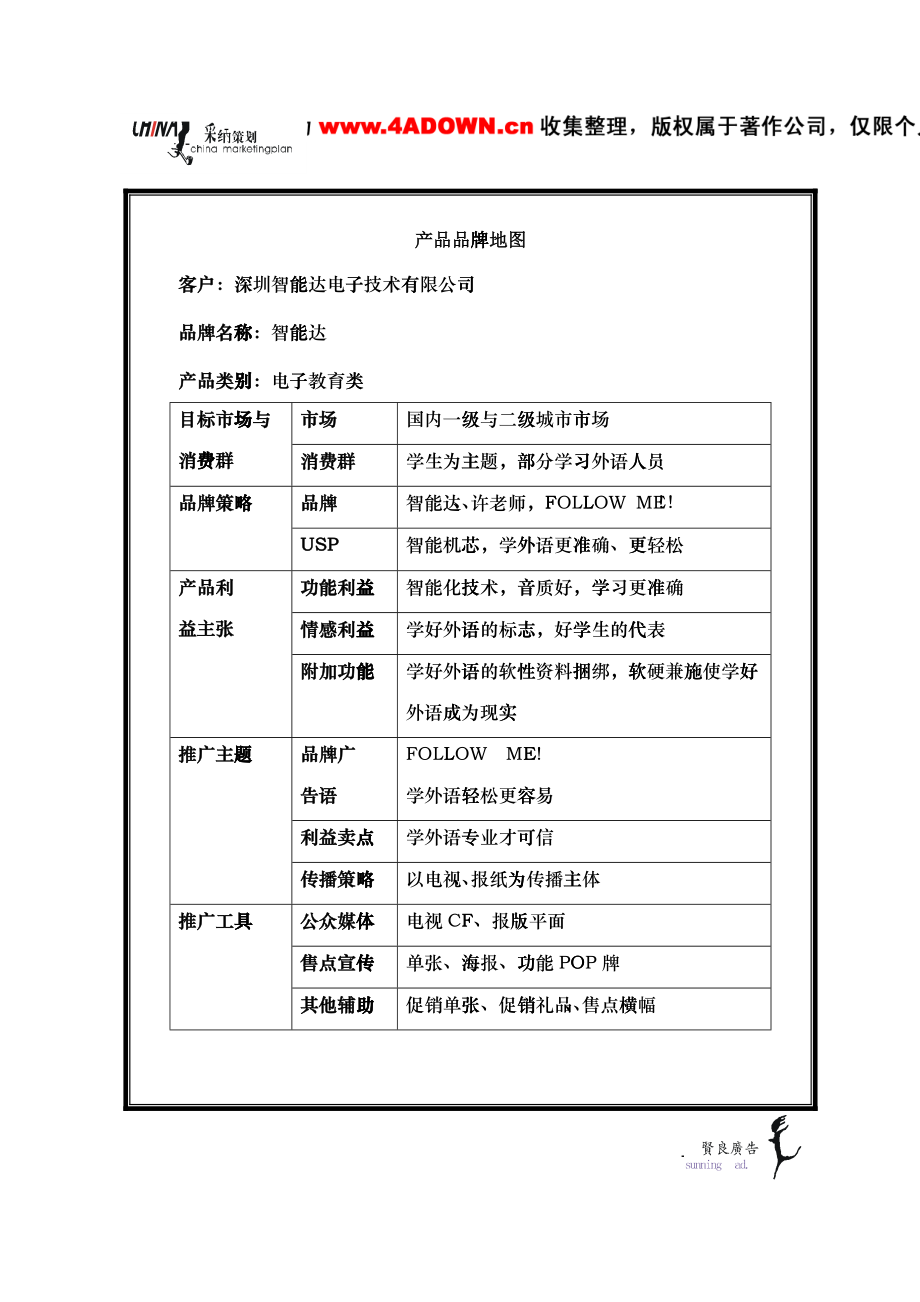 品牌地图_第1页