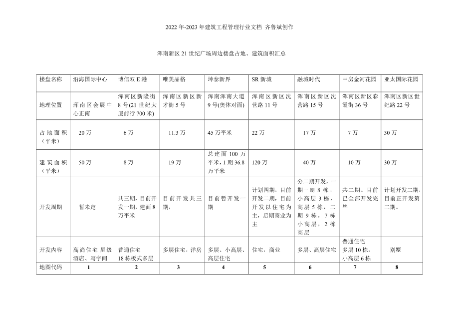 浑南新区21世纪广场周边楼盘占地_第1页