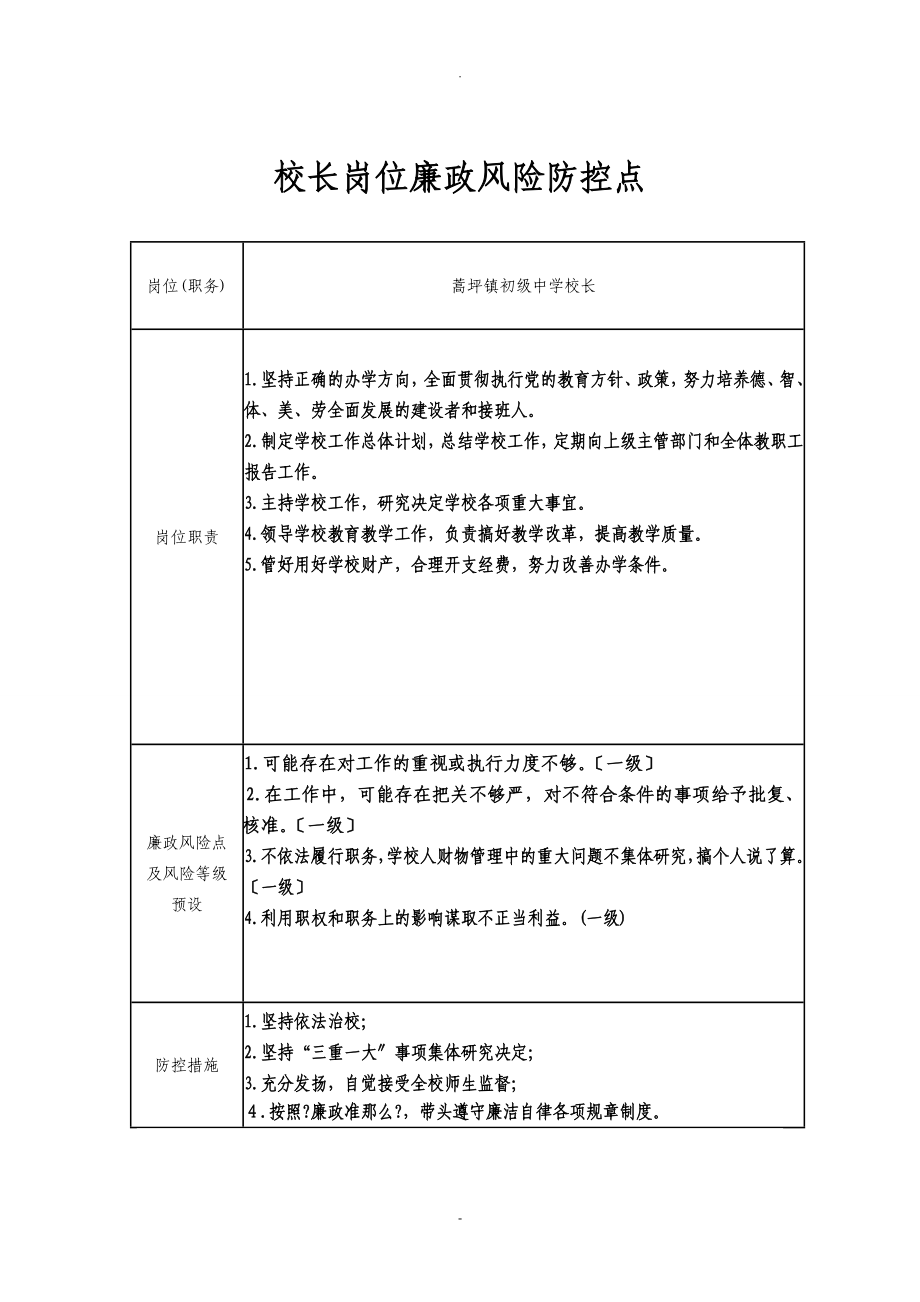 学校岗位廉政风险防控点_第1页