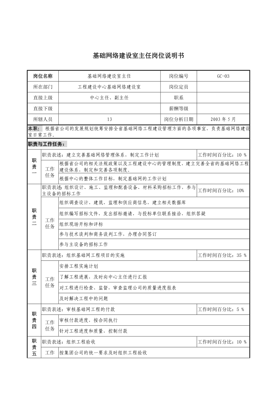 通信行业-工程建设中心-基础网络建设室主任岗位说明书_第1页