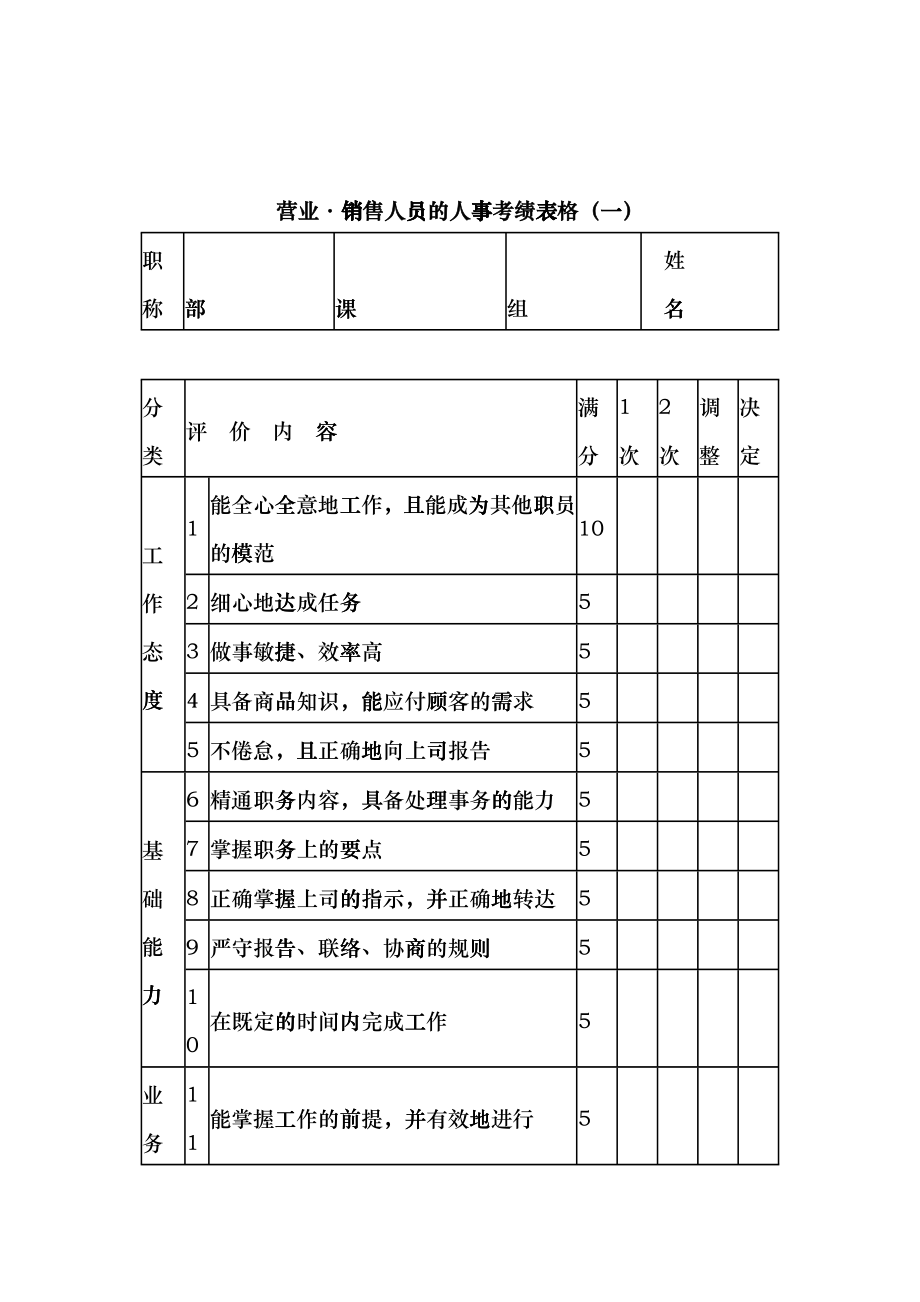 营业销售人员的人事考绩表格（一）_第1页