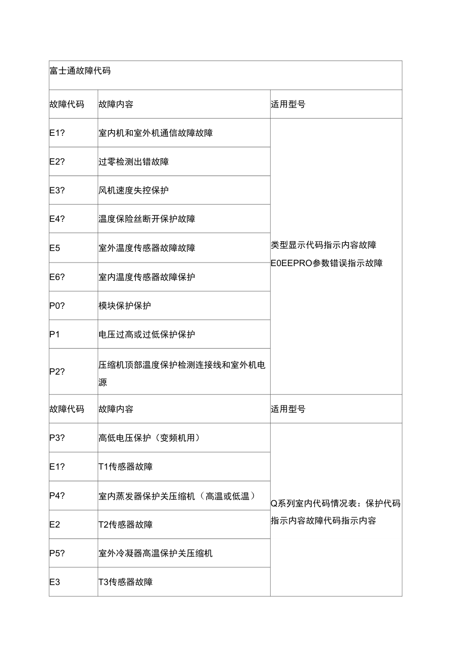 富士通空调故障代码_第1页