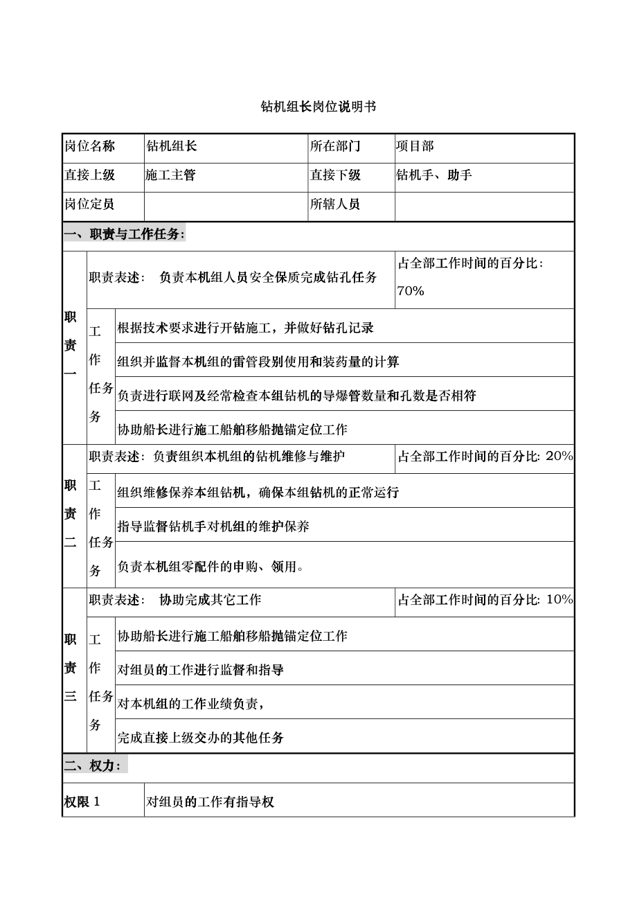 创新港湾工程公司项目部钻机组长岗位说明书_第1页