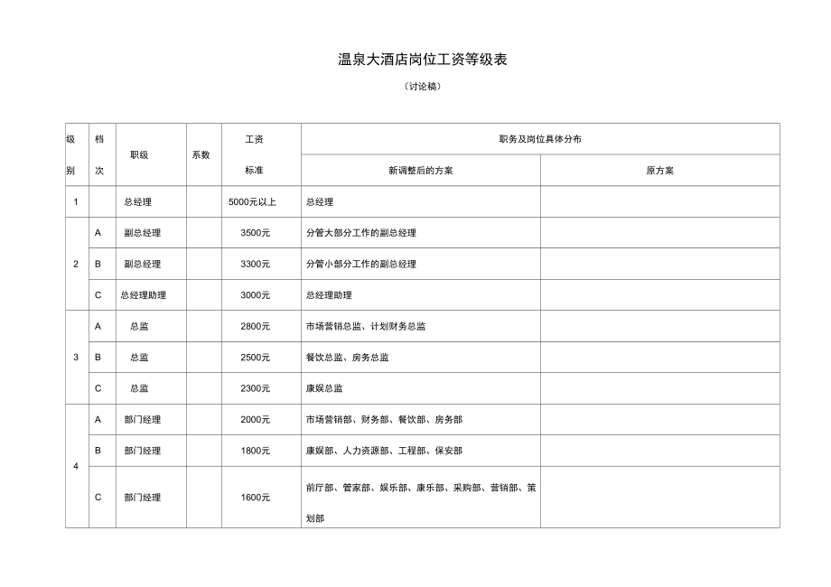 工资等级表a_第1页