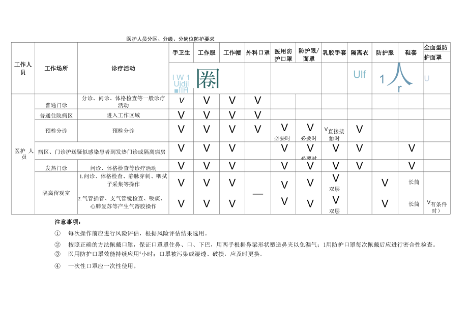 分级分岗防护要求_第1页