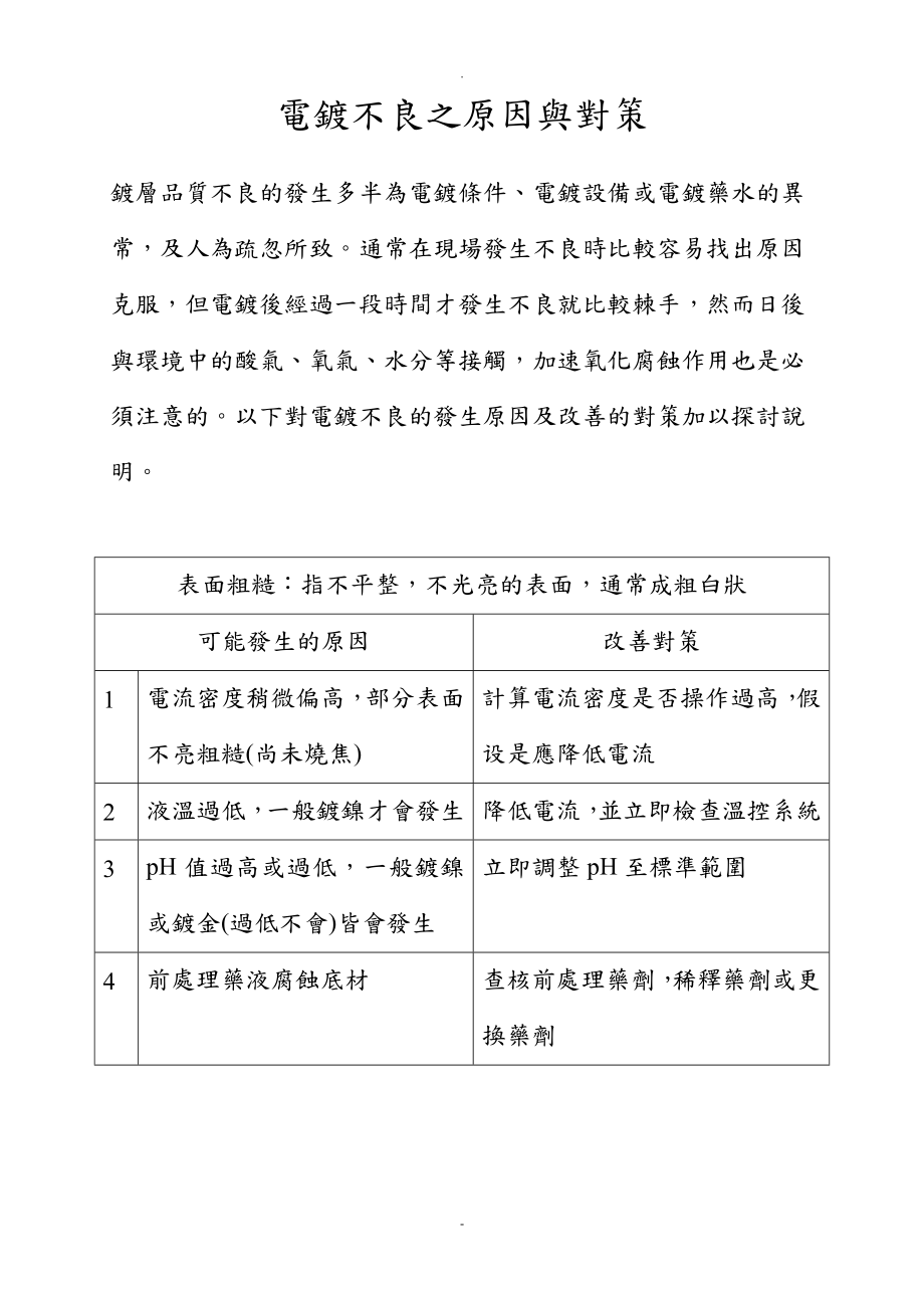 电镀不良之原因及对策_第1页