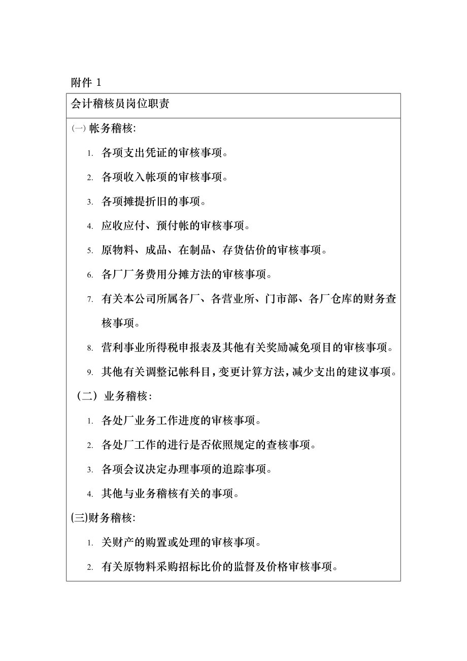 某公司财务部会计稽核全套工作资料_第1页