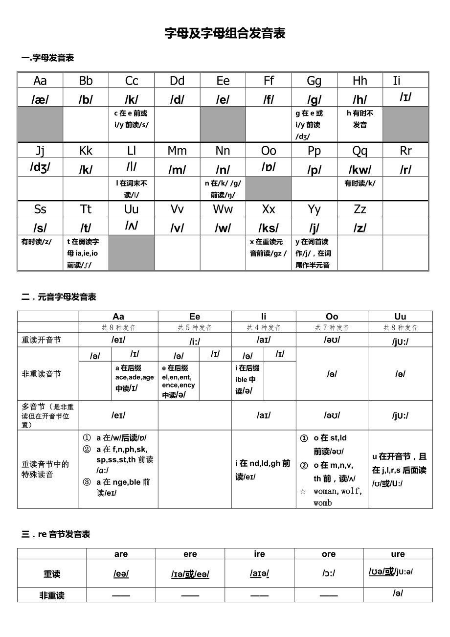 字母组合拼读表(修改版)_第1页