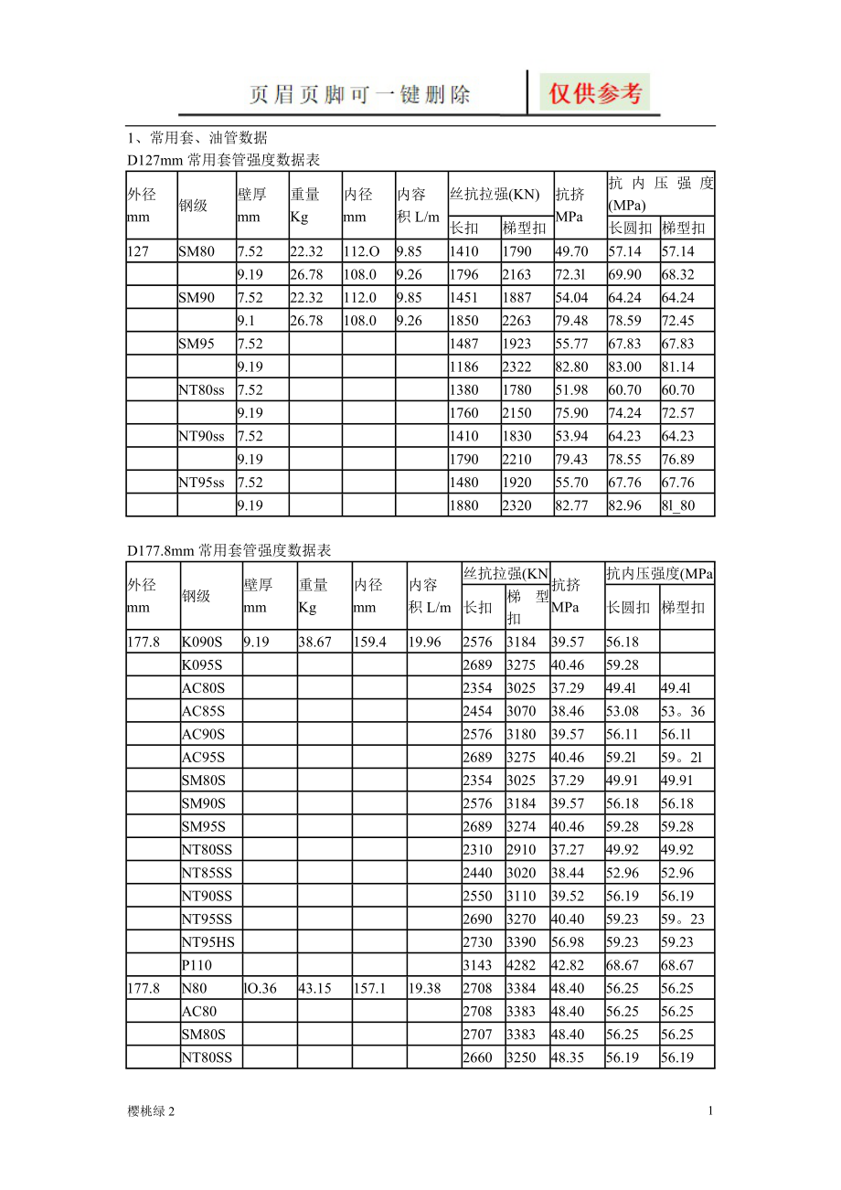 常用套、油管数据【文档知识】_第1页