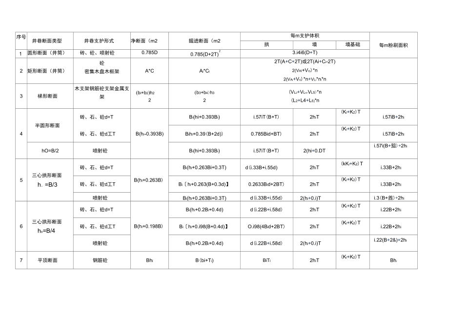 巷道断面计算公式_第1页