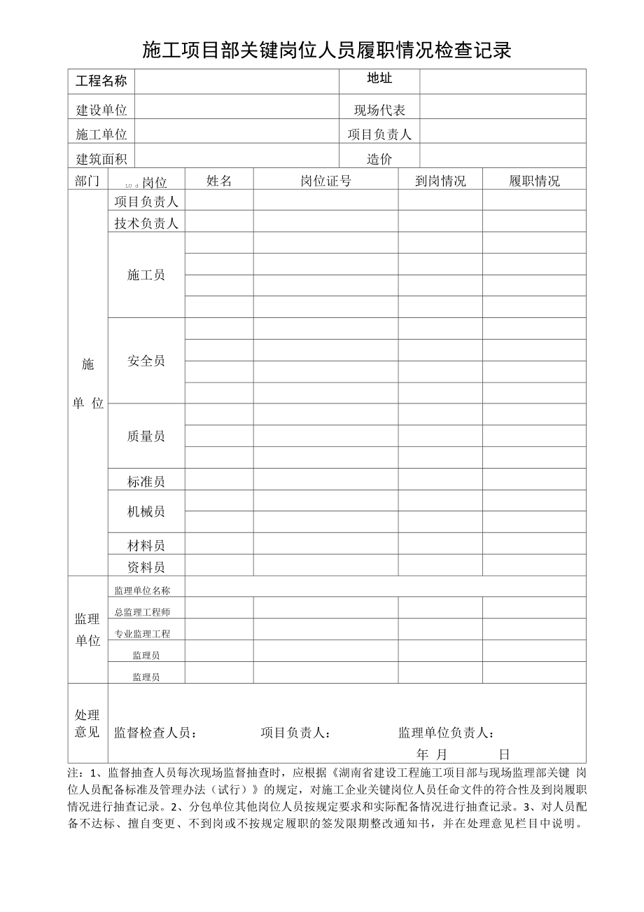 关键岗位人员履职检查记录表2_第1页