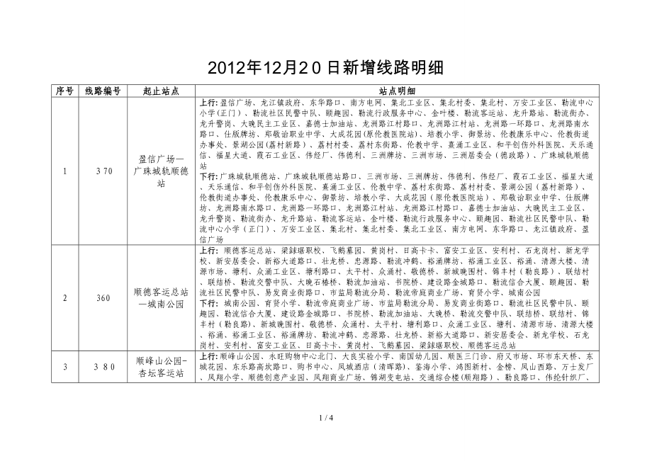2012年12月20日新增线路明细_第1页