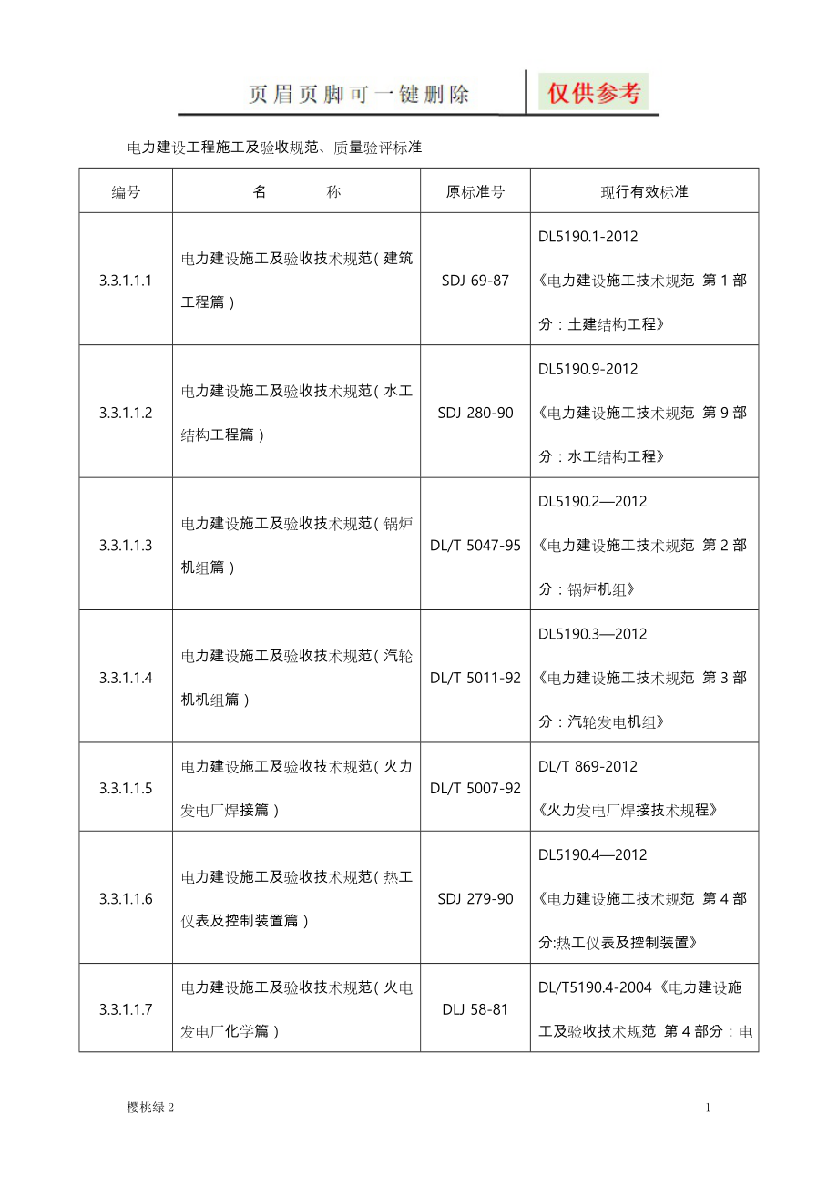 电力建设工程施工与验收规范标准【资源借鉴】_第1页