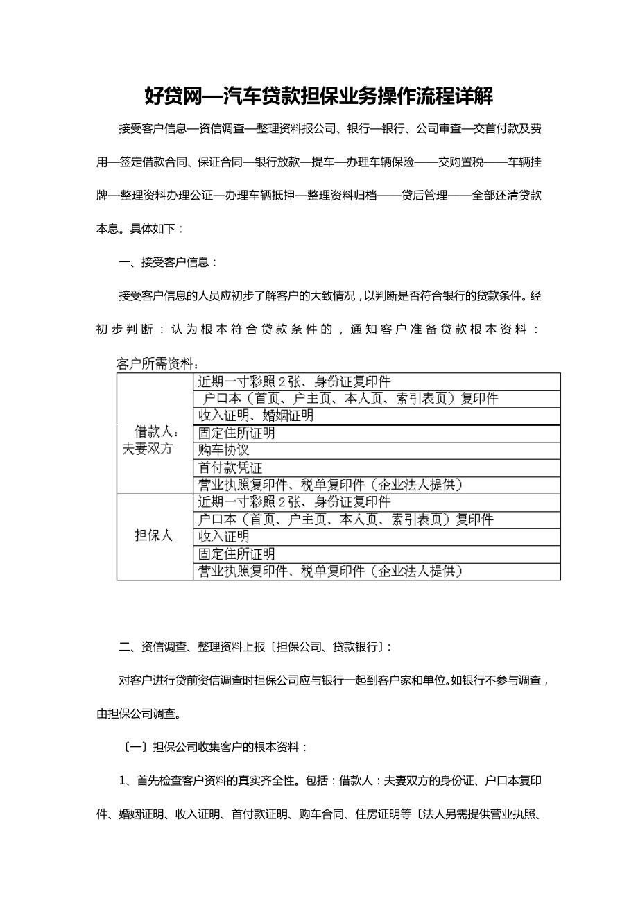好贷网—汽车贷款担保业务操作流程详解_第1页