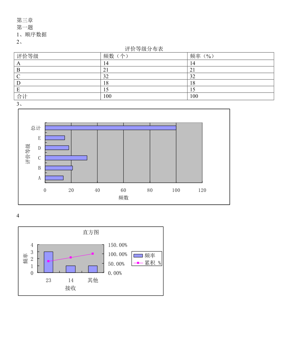 统计作业第三章智_第1页