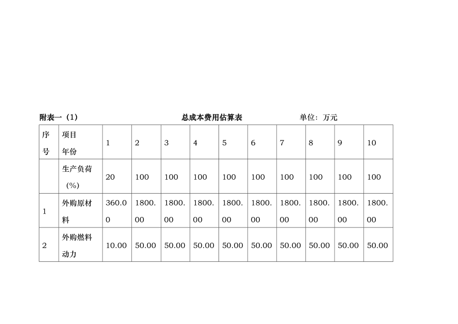 某商业开发项目财务分析表汇编_第1页