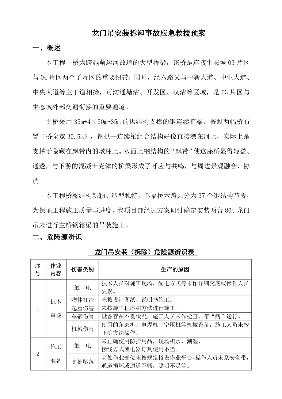 龙门吊安装拆卸事故应急救援预案_第1页