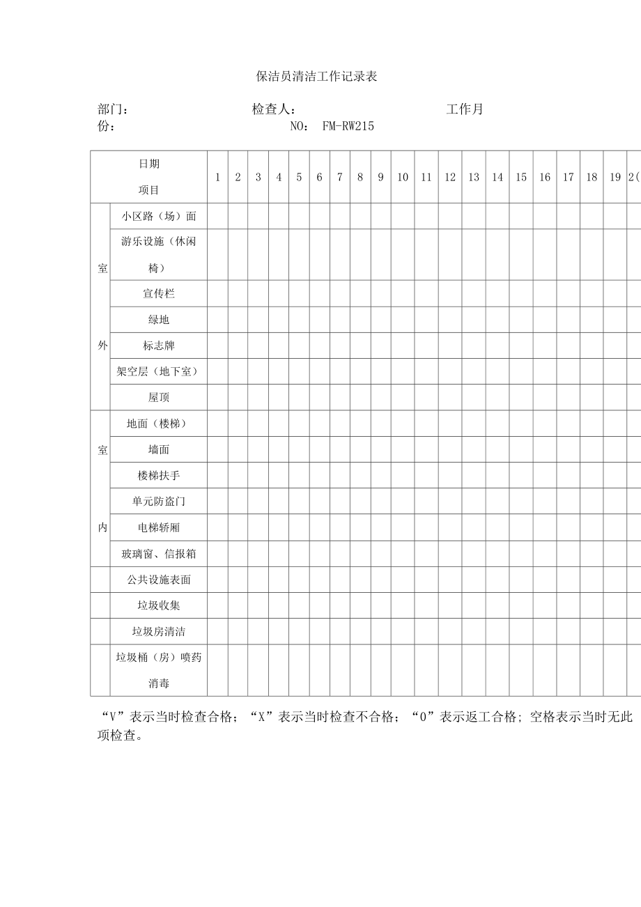 保洁员清洁工作记录表_第1页