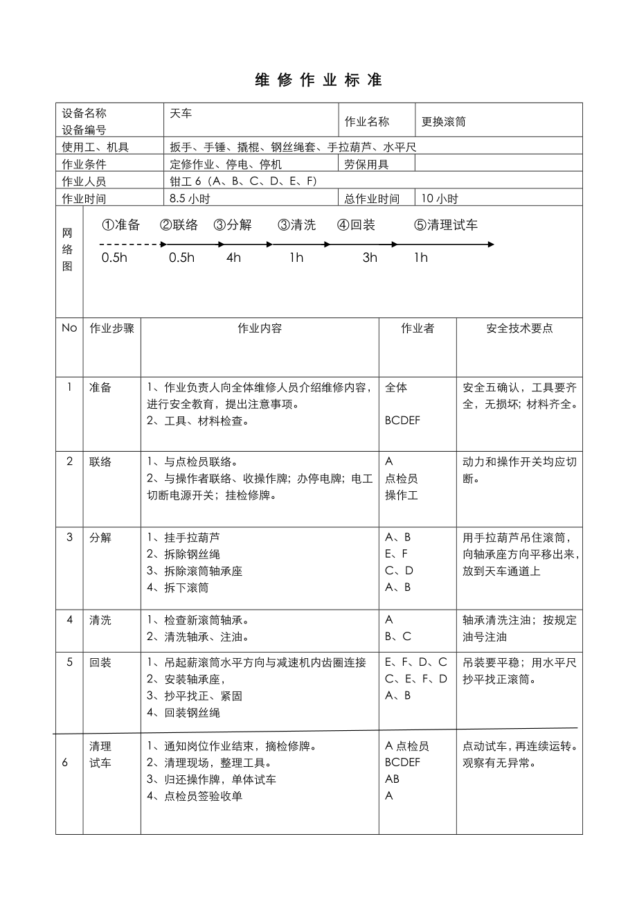维修作业标准模板 2_第1页