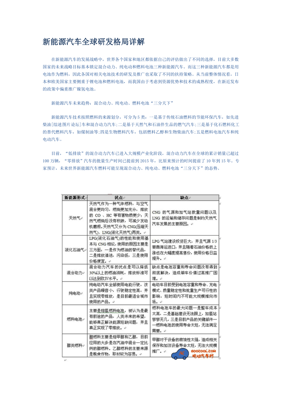新能源汽车全球研发格局详解_第1页