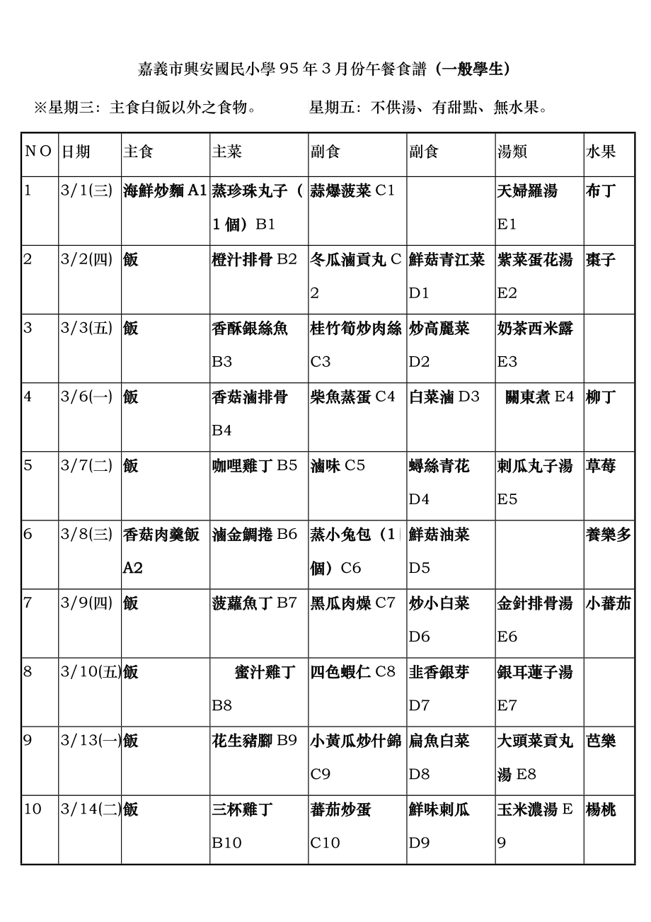 嘉义市兴安国民小学95年3月份午餐食谱(一般学生)_第1页