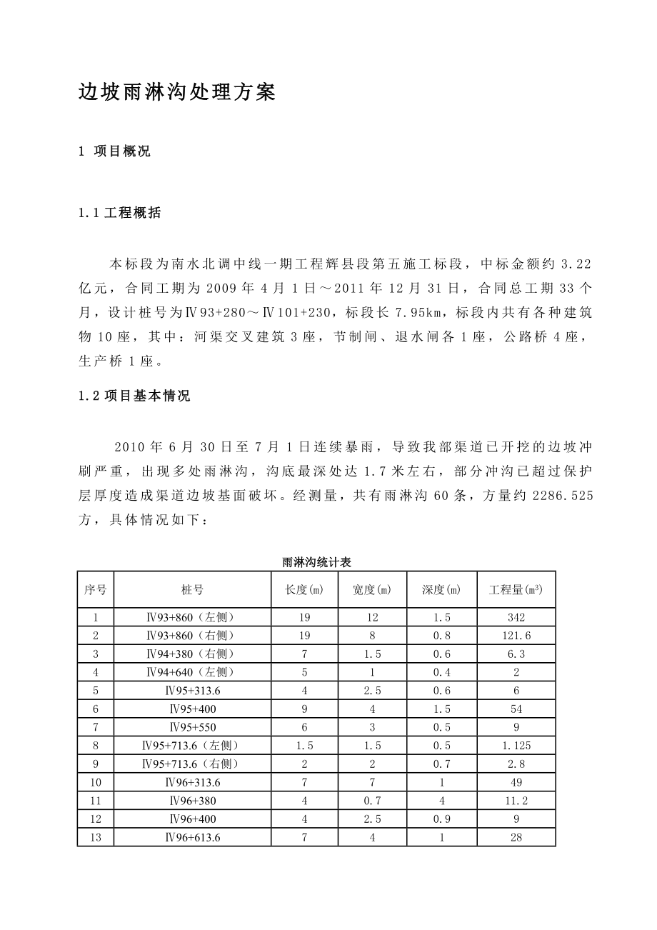 边坡雨淋沟处理方案_第1页