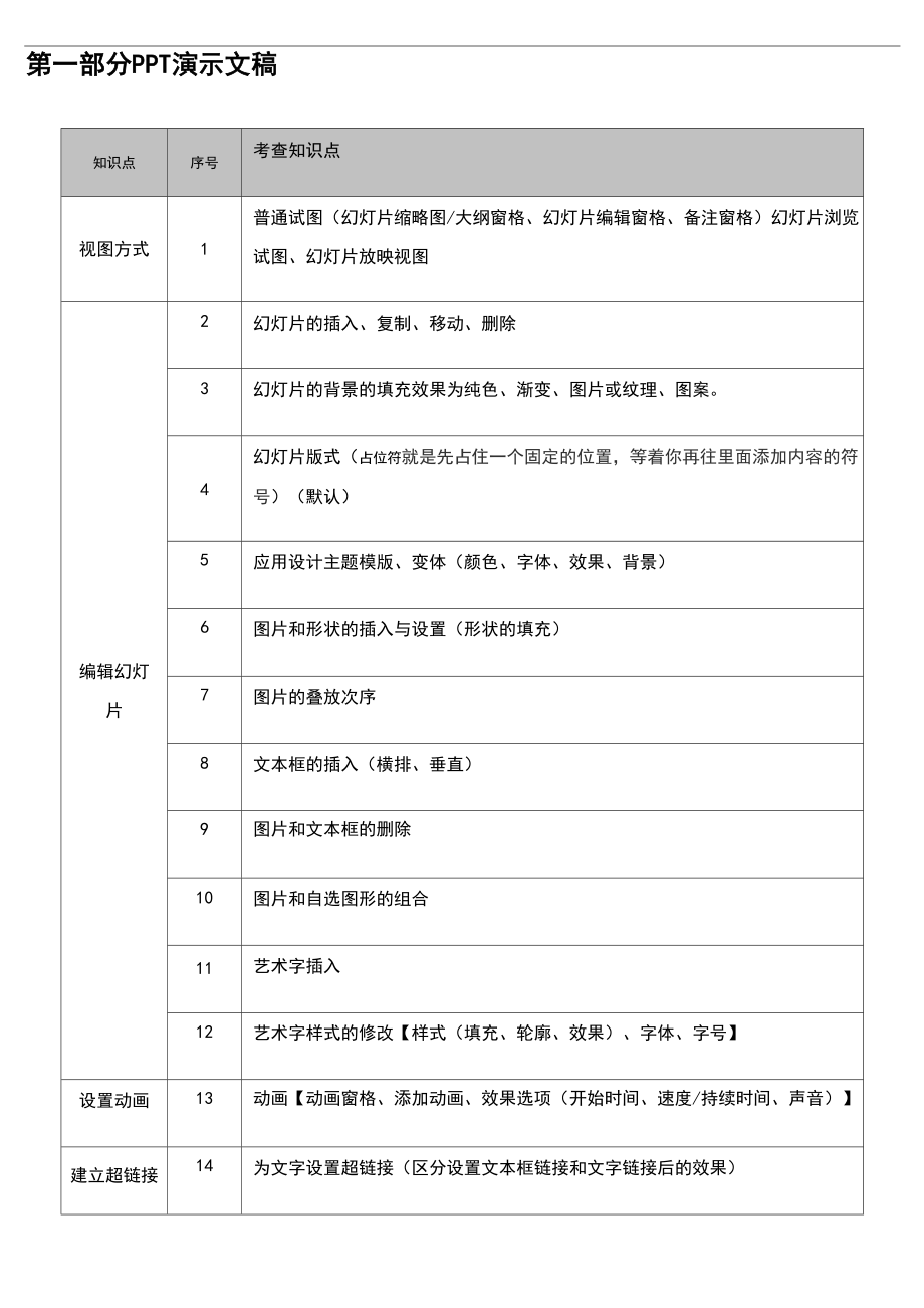 信息技术知识点汇总情况_第1页