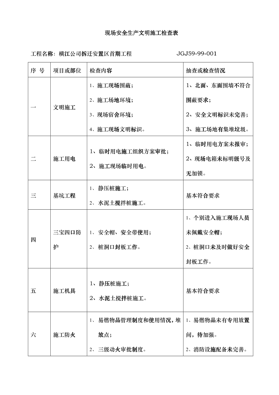现场安全生产文明施工检查表_第1页