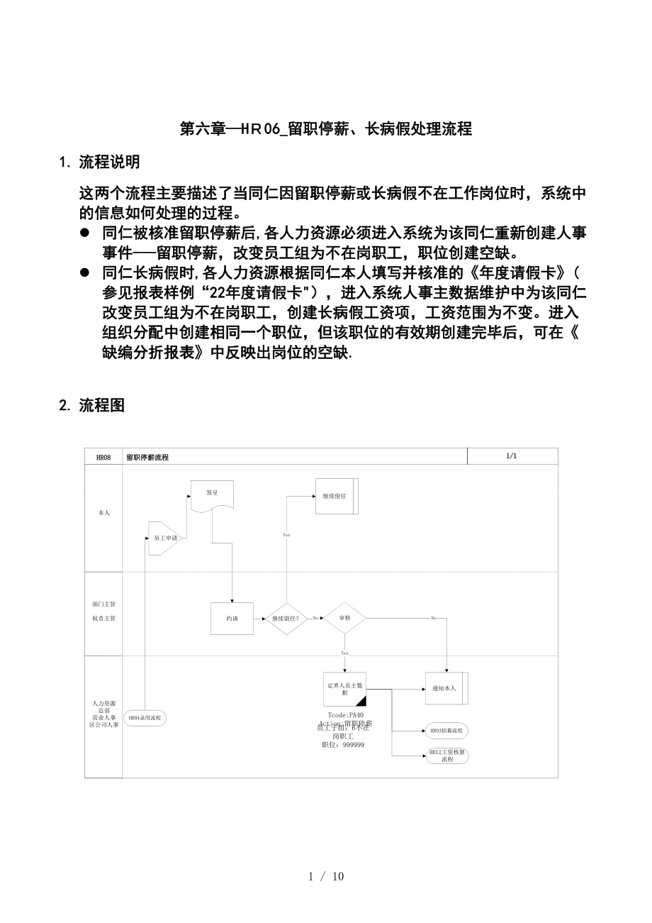 第六章-HR06_留职停薪、长病假处理流程_第1页