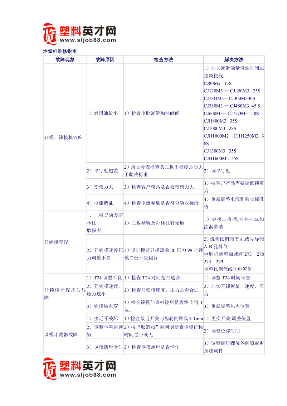 注塑机维修指南55_第1页