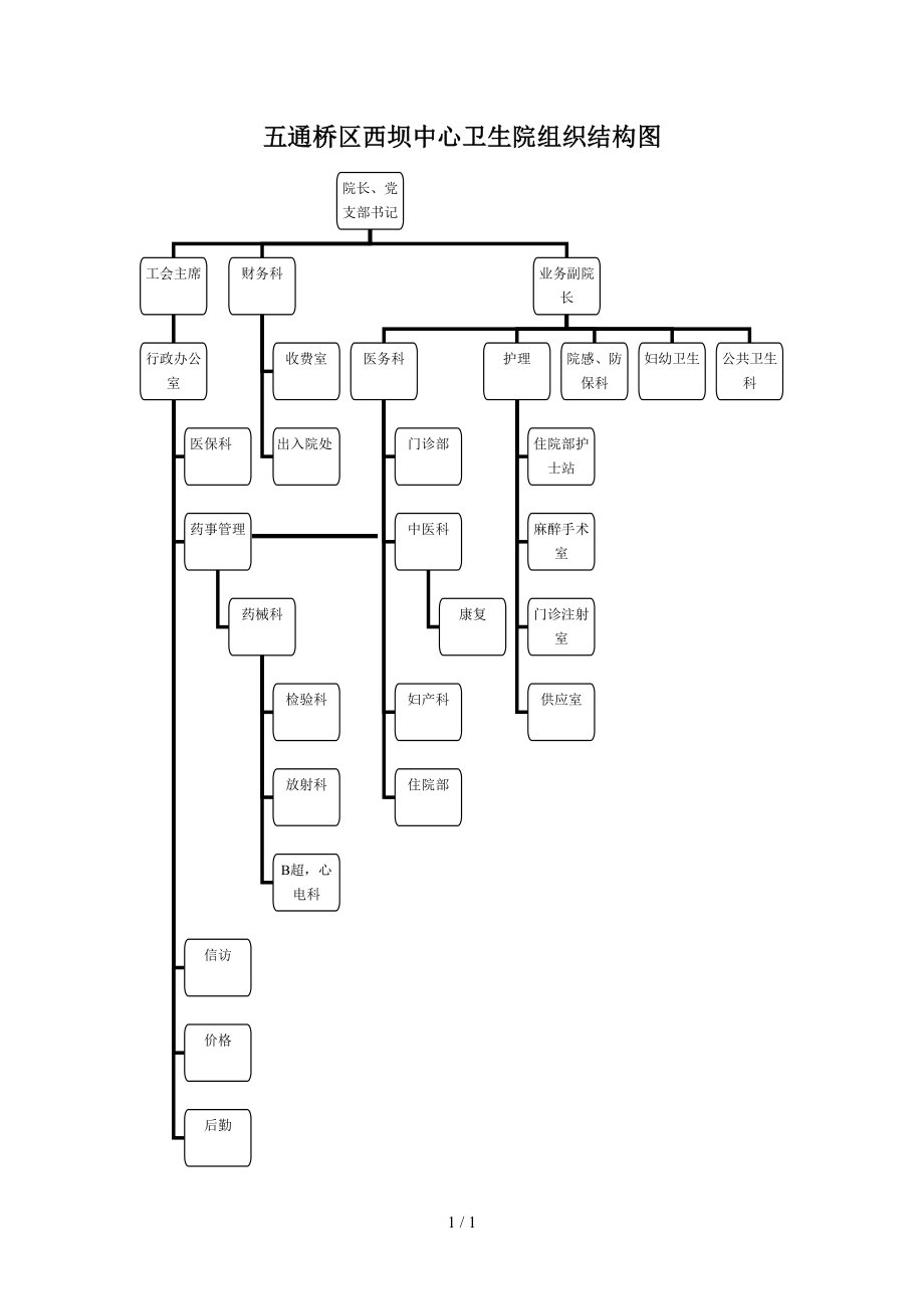 卫生院组织结构图_第1页