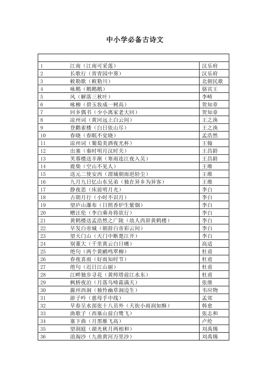 中小学必备古诗文_第1页