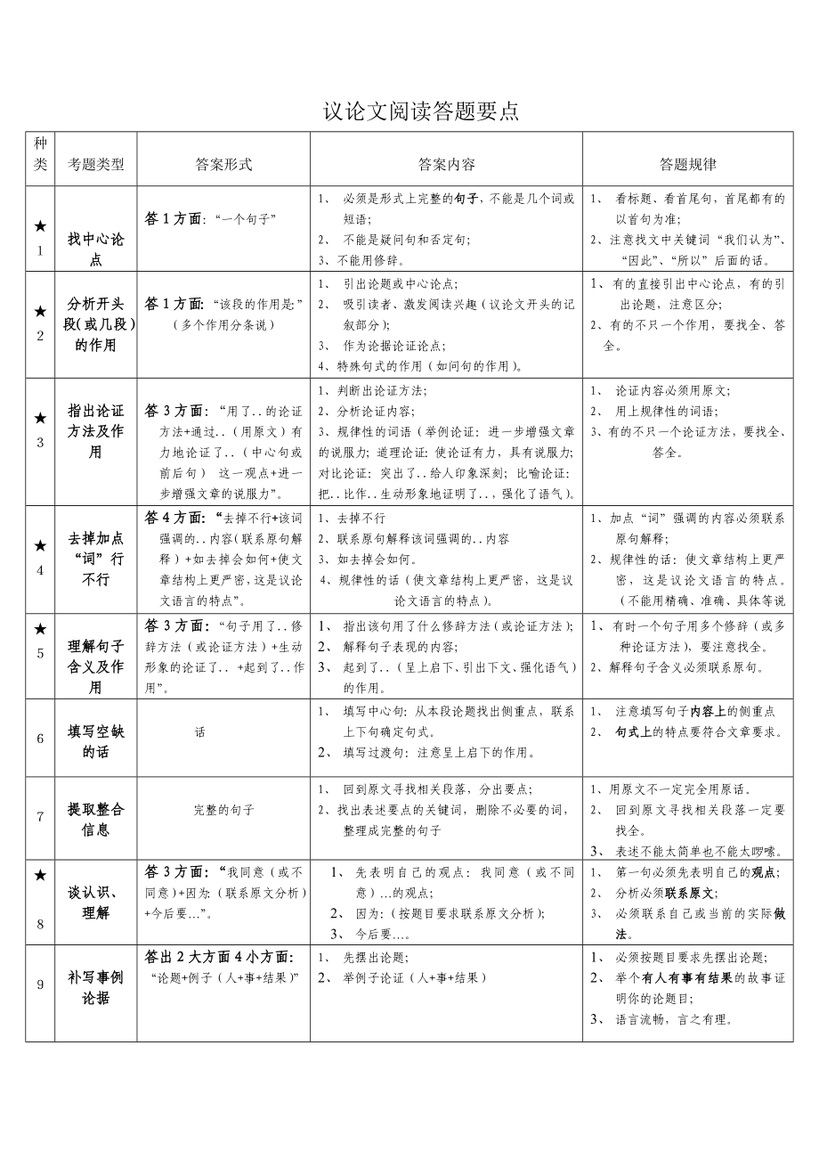 初中语文阅读理解类型及答案_第1页