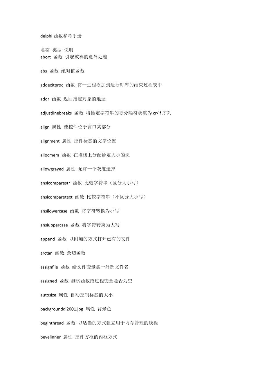 delphi函数参考手册_第1页