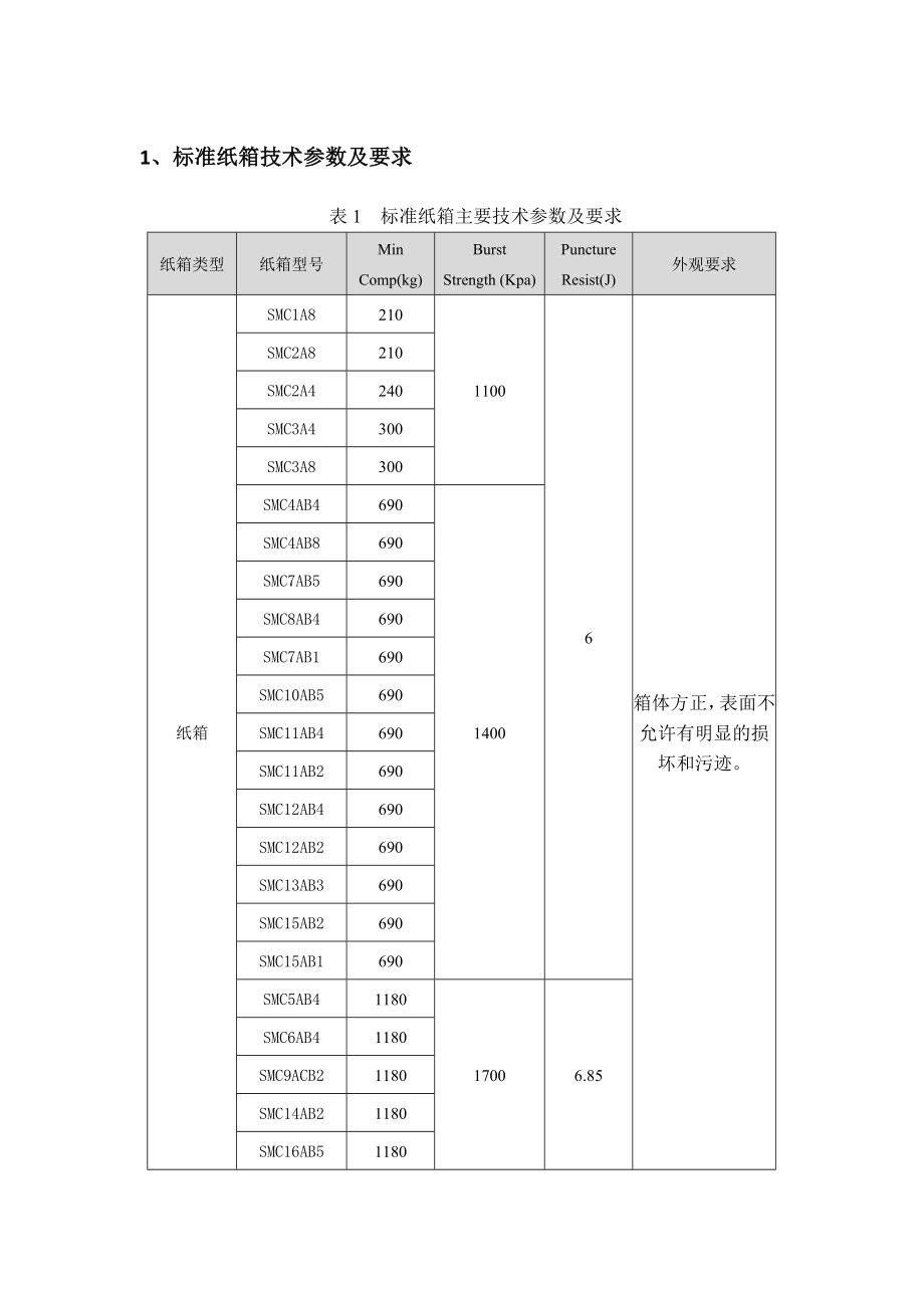 纸箱及木箱标准_第1页