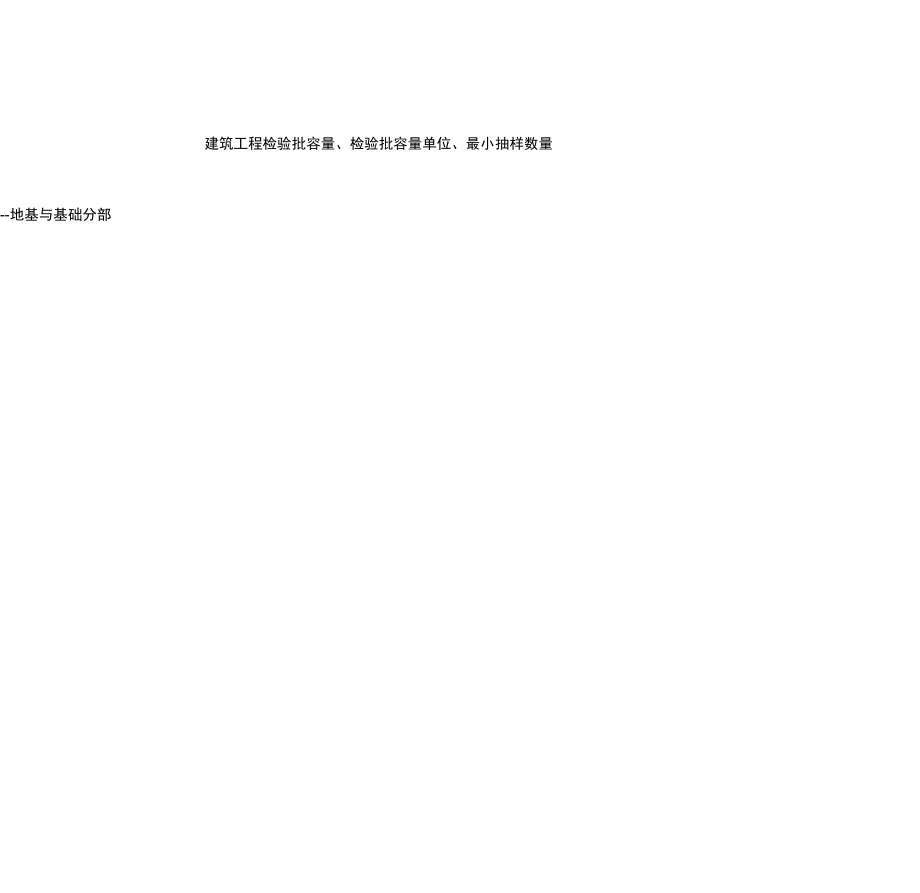 建筑工程检验批容量检验批容量单位最小抽样数量_第1页